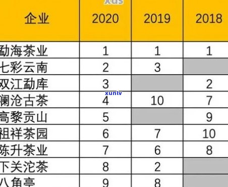 云南省普洱茶年产量：产量数据、产地分布以及市场行情解析