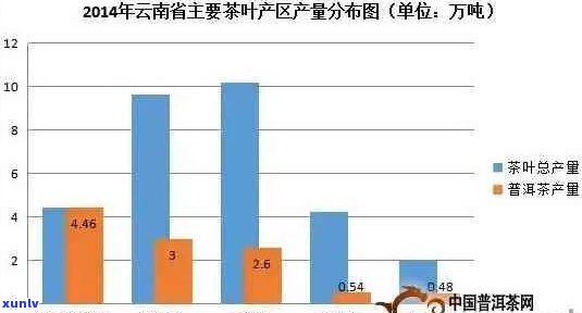 普洱茶产量数据概览：影响因素、历年统计与市场趋势分析