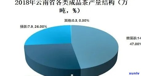 普洱茶产量数据概览：影响因素、历年统计与市场趋势分析