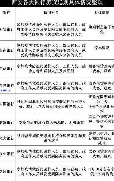 西安信用卡逾期处理时间及相关策略分析