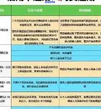 信用卡逾期还款时间限制：今年新规定解读与影响