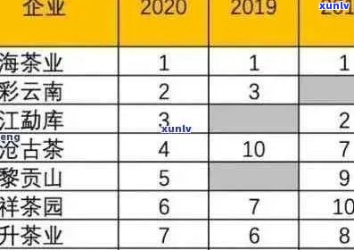 云南景迈山普洱茶茶怎么样？357克价格及2020年口感体验