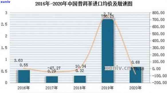 2020年景迈山普洱茶价格大全：如何选购、品质好坏鉴别以及市场行情分析