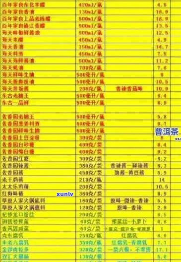 庆沣祥普洱茶价格表官网好不好，收藏价值高2008年最新报价