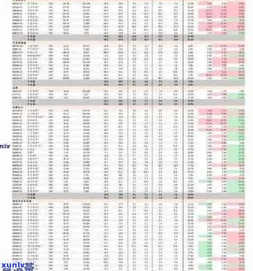 庆沣祥普洱茶价格表官网好不好，收藏价值高2008年最新报价