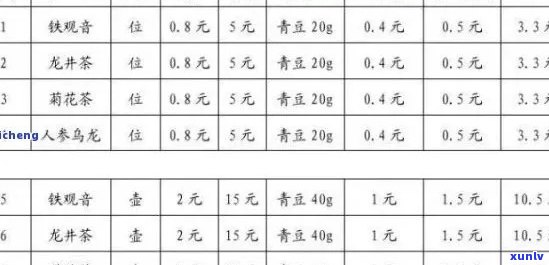 新 普洱茶膏玉龙胜雪： 品质、历与价格一览