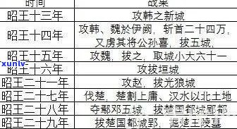 战国七雄价格汇总：220、210、198元一套，哪个更合适？