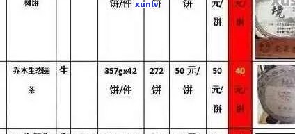 '2019年天福普洱茶念饼价格表，怎么样？'