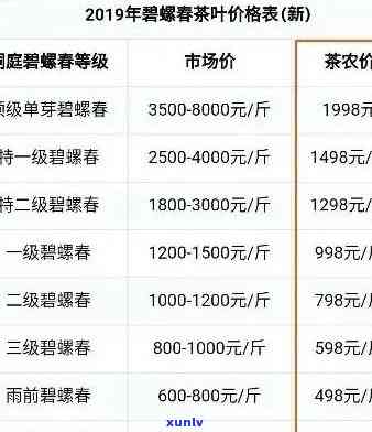 新秧草塘普洱茶各年份、种类、规格价格一览表