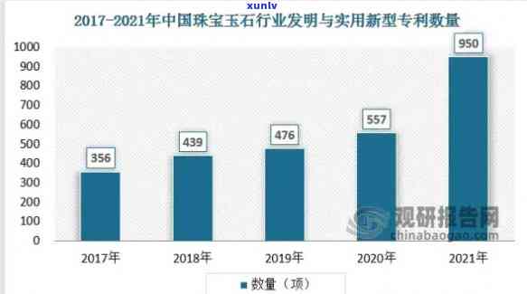 翡翠麻花手镯价格评估：宝石市场现状与未来趋势分析