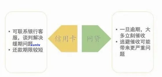 信用卡使用微信还款指南：如何避免逾期风险