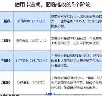 新信用卡未逾期情况下是否可以协商还款？了解具体操作步骤和条件