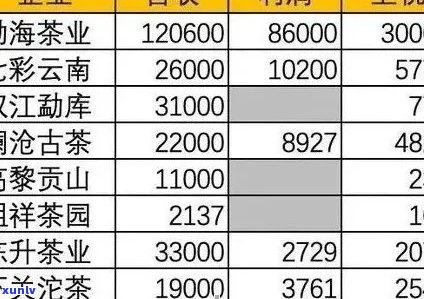 正之韵普洱茶价格表： 正山之味普洱茶，品味醇厚，回味悠长