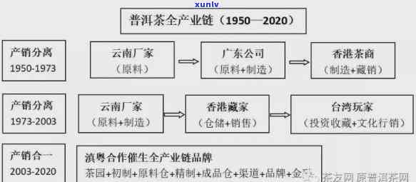 普洱茶是否为三星代工？探讨普洱茶产业与三星公司的合作关系