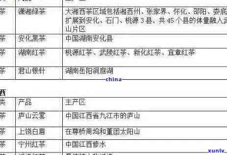 普洱茶系列详解：从种类、产地、 *** 工艺到功效，全面了解普洱茶的各个方面