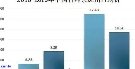 云南普洱茶饼市场行情分析：过去十年价格走势与未来趋势预测