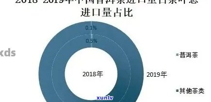 云南普洱茶饼市场行情分析：过去十年价格走势与未来趋势预测