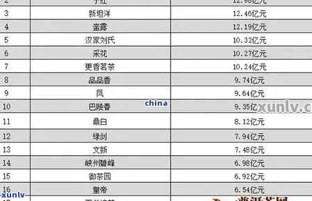 普洱茶交易价格查询表及走势分析