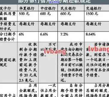 欠信用卡可以分期吗还款方式与流程