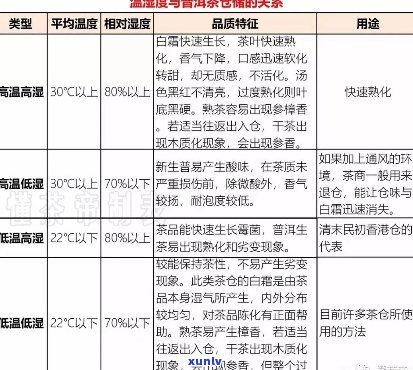 '生普洱茶干仓与湿仓对比：区别、意义与影响'