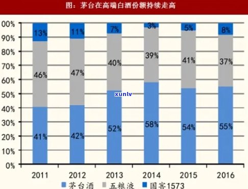 白酒价格走势分析：一马当先为何成为市场点？