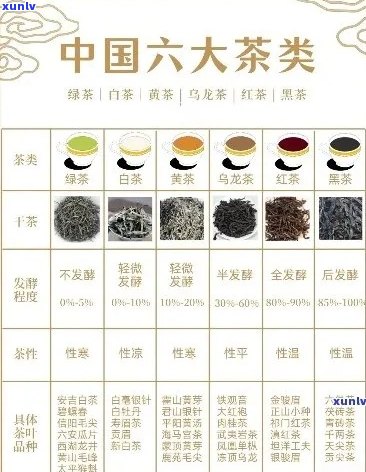 福寿喜茶的详细介绍、种类、功效与泡法，解答用户关于这款茶的所有疑问