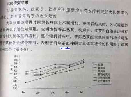 普洱茶的营养成分及其健益处探讨