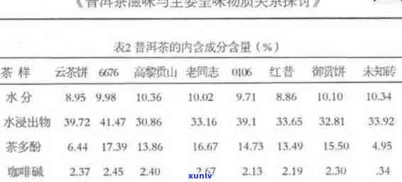 普洱茶的营养成分及其健益处探讨