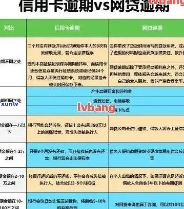 信用卡逾期还款电信诈骗案例分析与最新分享