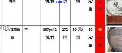 大益普洱茶与大白菜结合的创新产品价格一览表