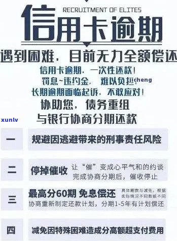 信用卡逾期作废后已全额还清：如何恢复信用评分及后续处理建议