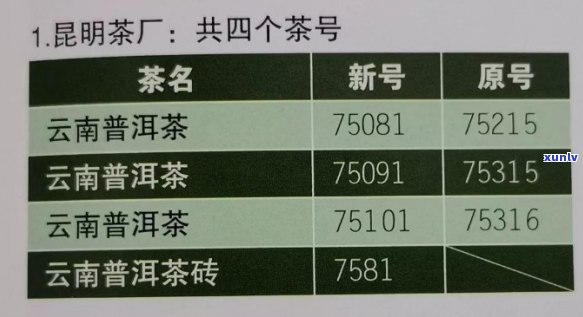 老同志普洱茶唛号的详细解析与挑选技巧，帮助你找到最适合的茶叶
