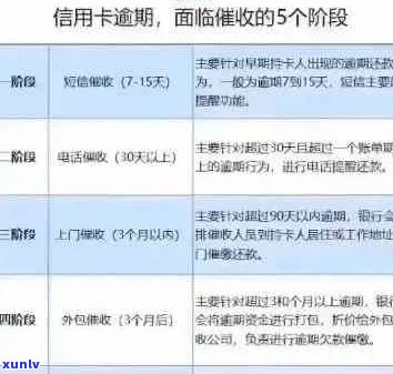 5家信用卡逾期怎么处理：最全攻略解决全部逾期问题