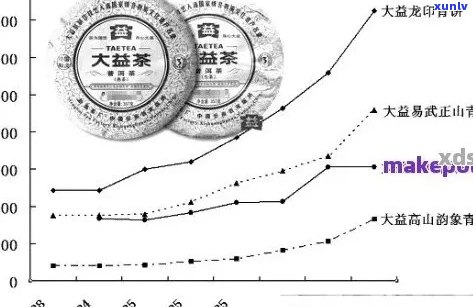 全方位了解普洱茶老同志价格：产地、品质、年份等关键因素解析与对比