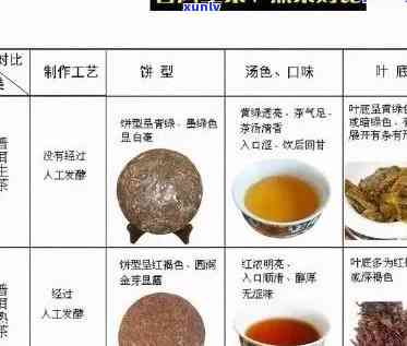 普洱茶的热量：科学解析与健功效分析