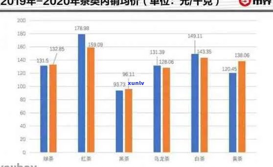 普洱茶的计量单位换算与价格参考：多少克、多少两以及市场行情分析