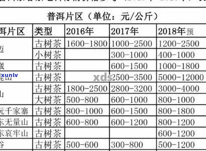 普洱茶的计量单位换算与价格参考：多少克、多少两以及市场行情分析