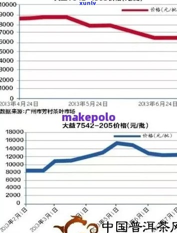 普洱茶的计量单位换算与价格参考：多少克、多少两以及市场行情分析