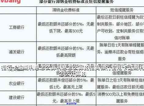 招行信用卡逾期利息计算 *** 和查询方式，请提供相关信息。