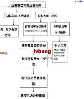 信用卡还款纠纷如何解决？法院诉讼流程详解及常见问题解答