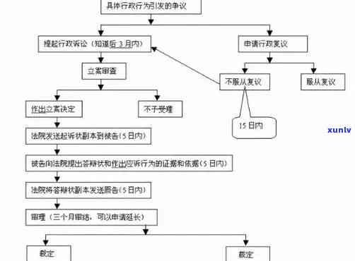 信用卡逾期上法院流程