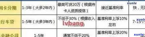 信用卡逾期还款可能对购房贷款产生的影响及解决方案