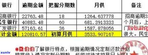 逾期还款对购买房屋贷款的影响：信用卡是否是关键因素？