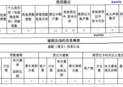 新信用卡逾期记录是否会影响房贷申请？如何解决逾期问题并成功获得房贷？