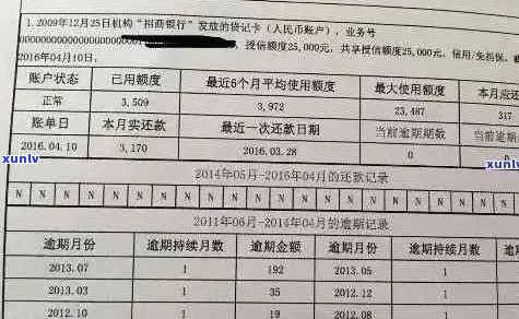 新信用卡逾期记录是否会影响房贷申请？如何解决逾期问题并成功获得房贷？