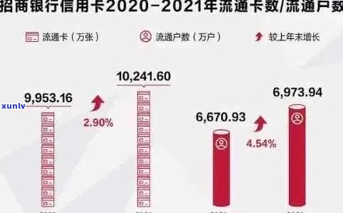 新中国信用卡逾期现象探析：当前逾期率、受影响人数及应对策略