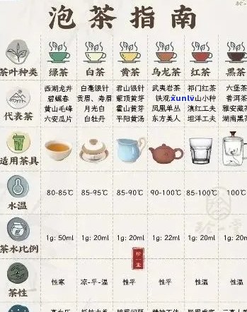 普洱茶冲泡指南：每克茶叶所需的水量与口感考量