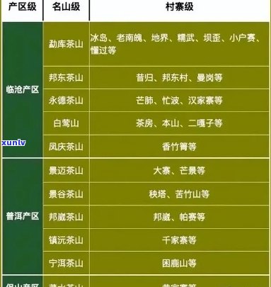 景迈山普洱茶：哪个产区的高品质茶叶？