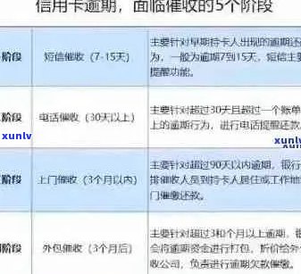 信用卡逾期身体证租房可以用吗：探讨信用问题对租房安全的影响