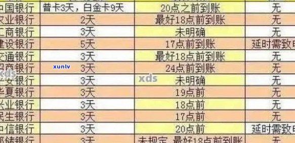 建行信用卡逾期账单消除策略：全面指南和有效解决方案